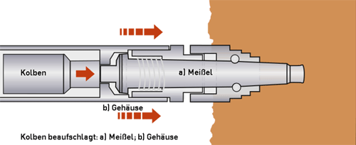 Tracto-Technik Grundomat